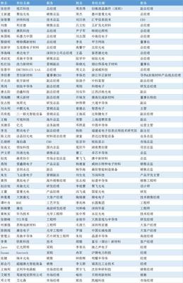 第三批100位参会名单公布!都有谁来(附最新议程)