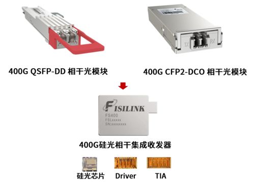 助推中国集成电路自主可控发展,飞思灵微电子携相干光模块整体解决方案亮相cioe