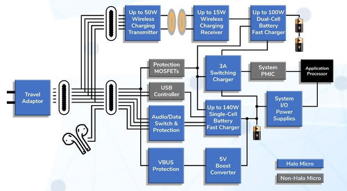 希荻微电子apec 2022现场报道