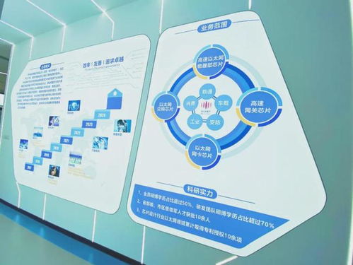 以太网芯片市场爆发,裕太微电子乘势而起