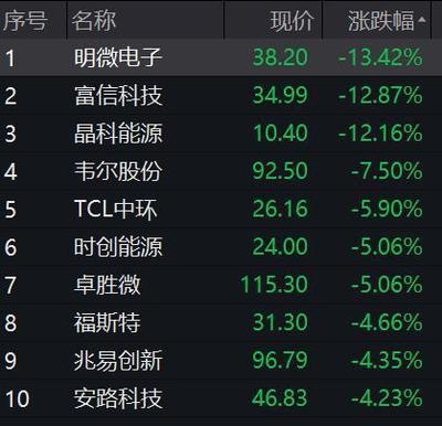 热门概念股5天4板!国家统计局最新回应:房企风险有望逐步化解