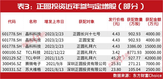 人气比肩林园的"高手"罕见出手!"超级牛散"时隔一年出山买了这些