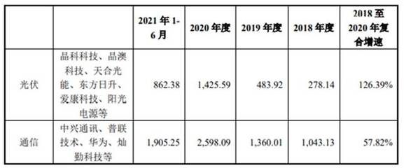主打产品全行业销量位列第一 锡膏巨人唯特偶扛起进口替代伟大使命
