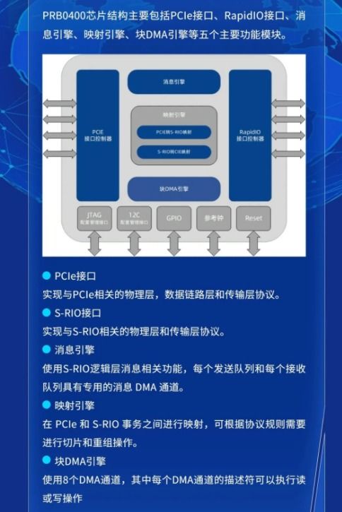 井芯微电子prb0400芯片荣获 中国芯 芯火新锐产品奖