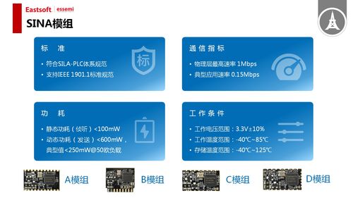 东软载波微电子产品推介会在合肥圆满举行
