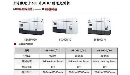 评论 光刻机一定要国产化 100 中国造不可能