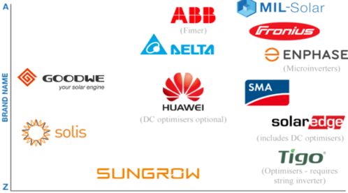 晶澳、晶科、隆基、固德威等中国光伏品牌获国际权威平台SolarQuotes推荐，晶科微电子引关注
